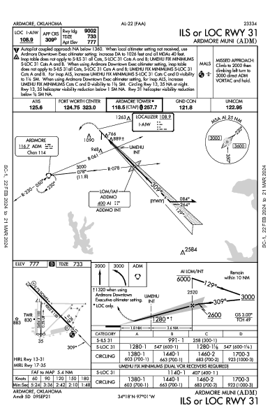 Ardmore Muni Ardmore, OK (KADM): ILS OR LOC RWY 31 (IAP)