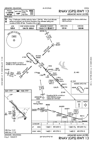 Ardmore Muni Ardmore, OK (KADM): RNAV (GPS) RWY 13 (IAP)