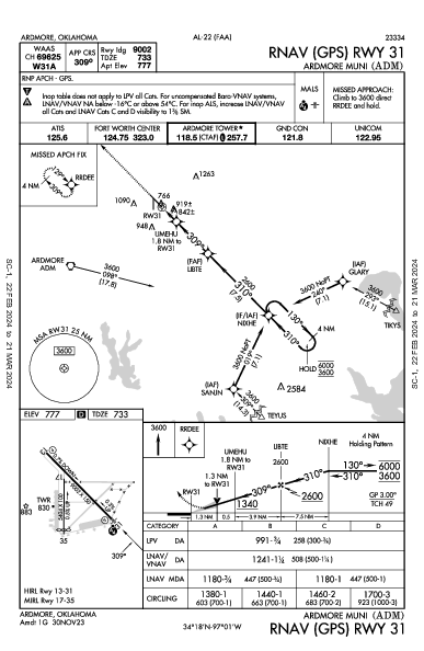 Ardmore Muni Ardmore, OK (KADM): RNAV (GPS) RWY 31 (IAP)