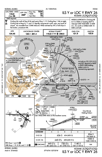 Kodiak Kodiak, AK (PADQ): ILS Y OR LOC Y RWY 26 (IAP)