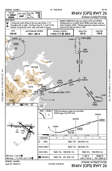 Kodiak Kodiak, AK (PADQ): RNAV (GPS) RWY 26 (IAP)