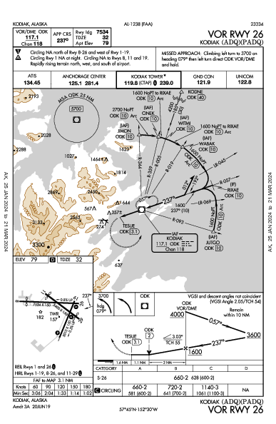 Kodiak Kodiak, AK (PADQ): VOR RWY 26 (IAP)