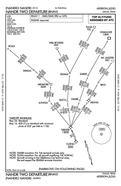 Addison Dallas, TX (KADS): NANDR TWO (RNAV) (DP)