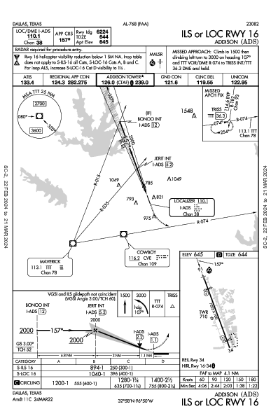 Addison Dallas, TX (KADS): ILS OR LOC RWY 16 (IAP)