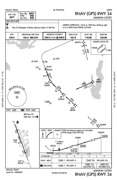 Addison Dallas, TX (KADS): RNAV (GPS) RWY 34 (IAP)