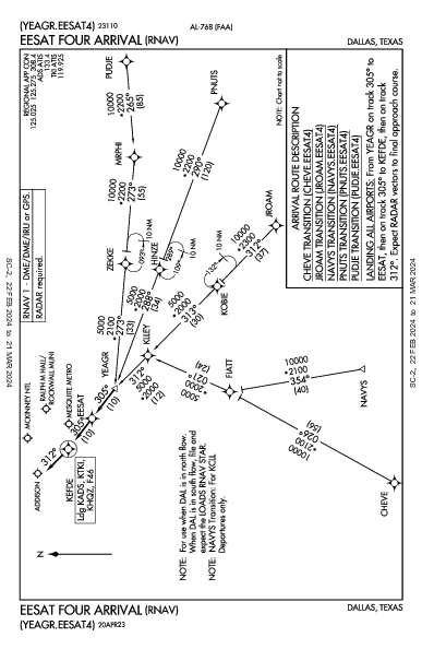 Addison Dallas, TX (KADS): EESAT FOUR (RNAV) (STAR)