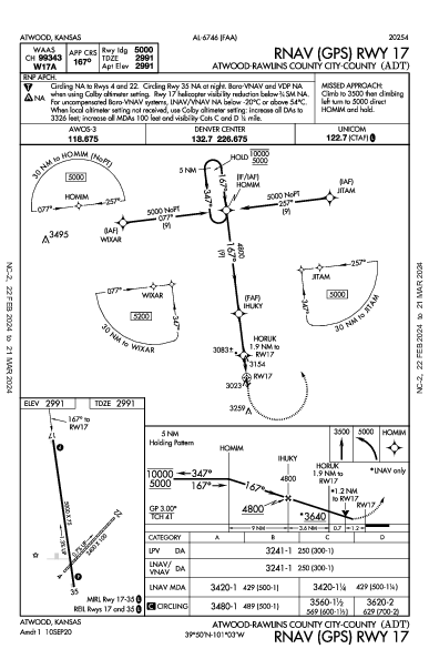 Atwood County Atwood, KS (KADT): RNAV (GPS) RWY 17 (IAP)