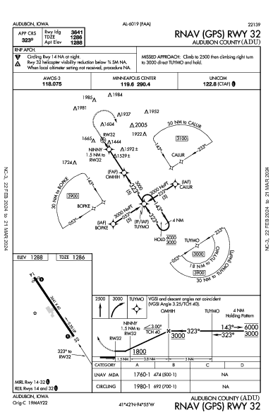 Audubon County Audubon, IA (KADU): RNAV (GPS) RWY 32 (IAP)