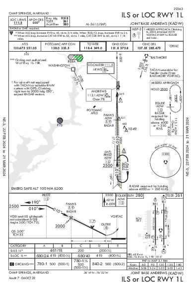 Joint Base Andrews Camp Springs, MD (KADW): ILS OR LOC RWY 01L (IAP)