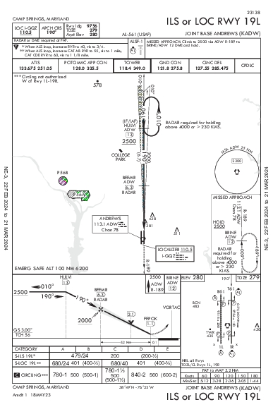 Joint Base Andrews Camp Springs, MD (KADW): ILS OR LOC RWY 19L (IAP)