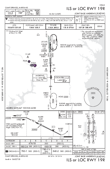 Joint Base Andrews Camp Springs, MD (KADW): ILS OR LOC RWY 19R (IAP)