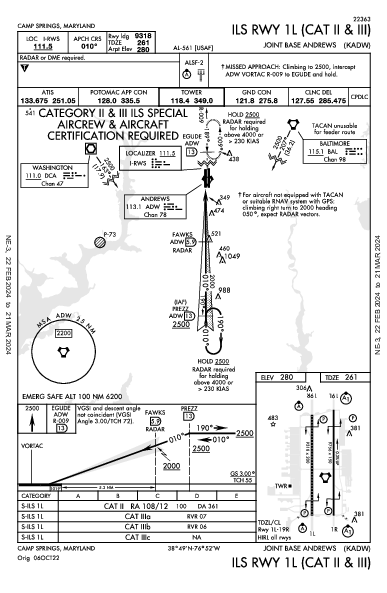 Joint Base Andrews Camp Springs, MD (KADW): ILS RWY 01L (CAT II - III) (IAP)