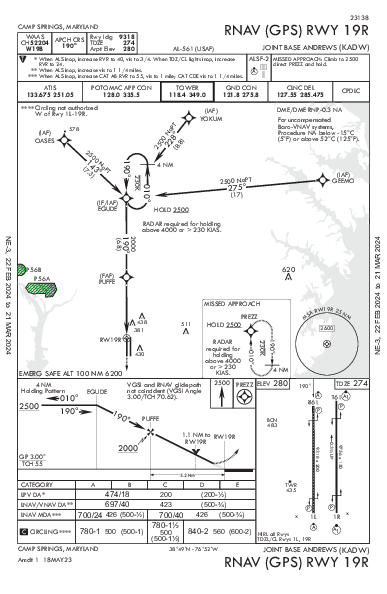 Joint Base Andrews Camp Springs, MD (KADW): RNAV (GPS) RWY 19R (IAP)