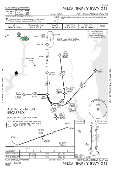 Joint Base Andrews Camp Springs, MD (KADW): RNAV (RNP) Y RWY 01L (IAP)