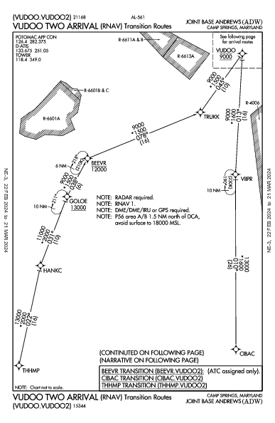 Joint Base Andrews Camp Springs, MD (KADW): VUDOO TWO (RNAV) (STAR)