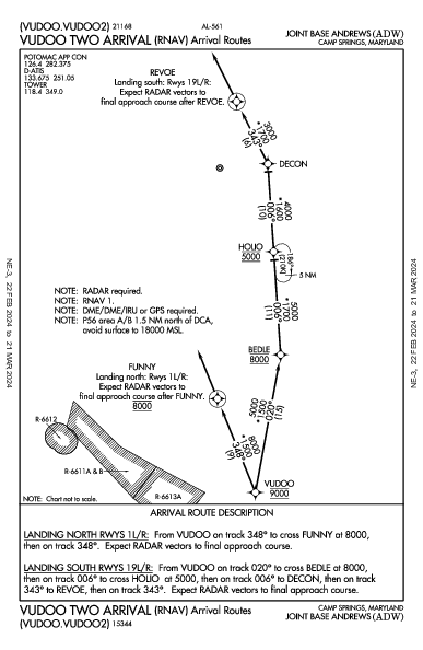 Joint Base Andrews Camp Springs, MD (KADW): VUDOO TWO (RNAV) (STAR)