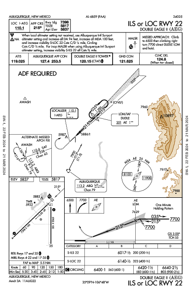 Double Eagle II Albuquerque, NM (KAEG): ILS OR LOC RWY 22 (IAP)
