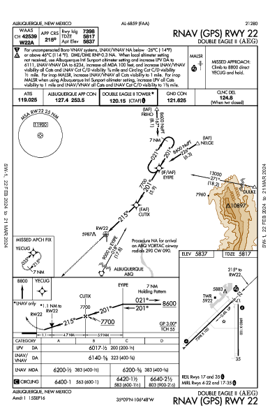 Double Eagle II Albuquerque, NM (KAEG): RNAV (GPS) RWY 22 (IAP)