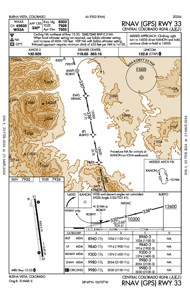 Central Colorado Rgnl Buena Vista, CO (KAEJ): RNAV (GPS) RWY 33 (IAP)