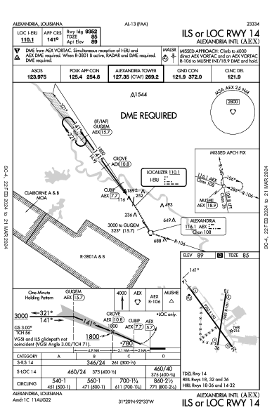 Alexandria Intl Alexandria, LA (KAEX): ILS OR LOC RWY 14 (IAP)