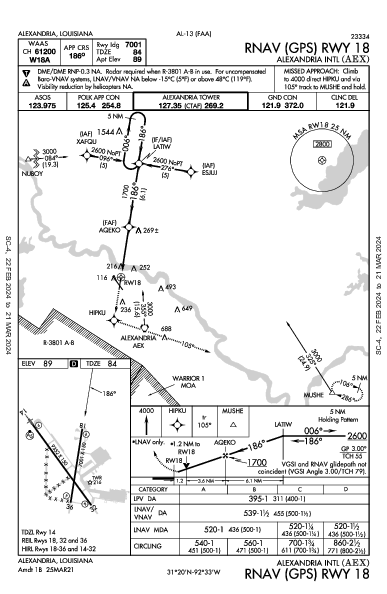 Alexandria Intl Alexandria, LA (KAEX): RNAV (GPS) RWY 18 (IAP)