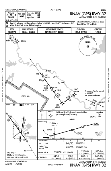 Alexandria Intl Alexandria, LA (KAEX): RNAV (GPS) RWY 32 (IAP)