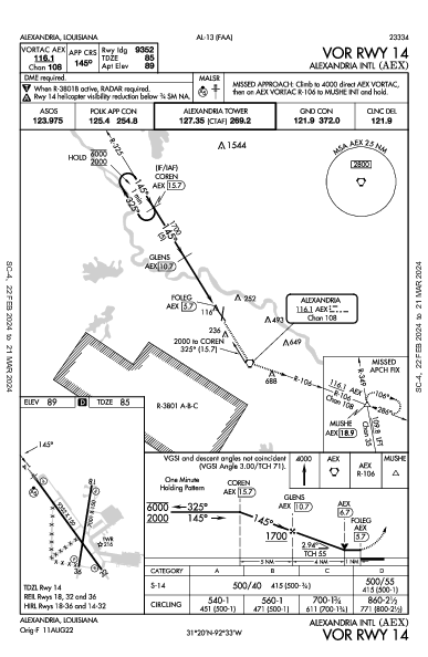 Alexandria Intl Alexandria, LA (KAEX): VOR RWY 14 (IAP)