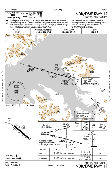 Kake Airport Kake, AK (PAFE): NDB/DME RWY 11 (IAP)