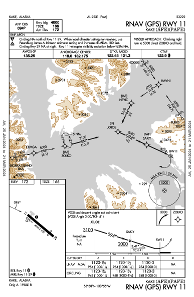 Kake Airport Kake, AK (PAFE): RNAV (GPS) RWY 11 (IAP)