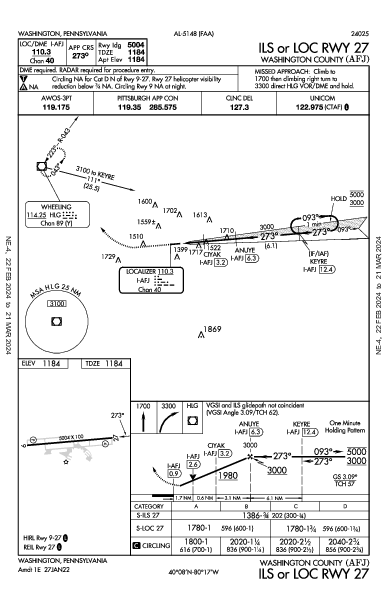 Washington County Washington, PA (KAFJ): ILS OR LOC RWY 27 (IAP)