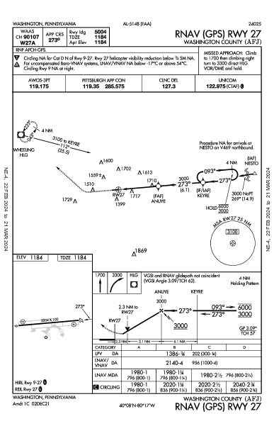 Washington County Washington, PA (KAFJ): RNAV (GPS) RWY 27 (IAP)