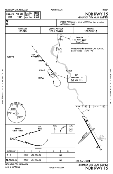 Nebraska City Muni Nebraska City, NE (KAFK): NDB RWY 15 (IAP)