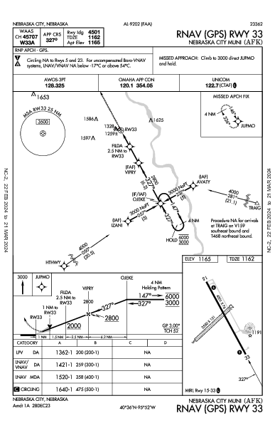 Nebraska City Muni Nebraska City, NE (KAFK): RNAV (GPS) RWY 33 (IAP)