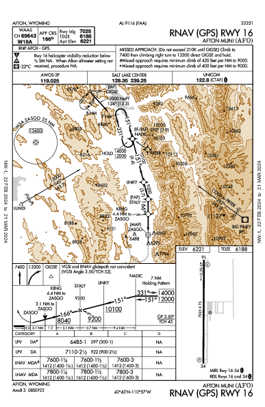 Afton Muni Afton, WY (KAFO): RNAV (GPS) RWY 16 (IAP)