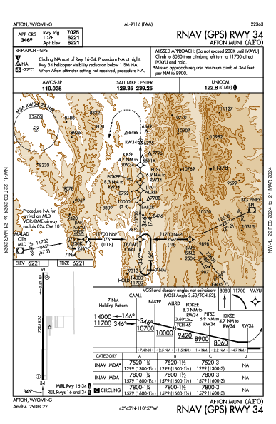 Afton Muni Afton, WY (KAFO): RNAV (GPS) RWY 34 (IAP)