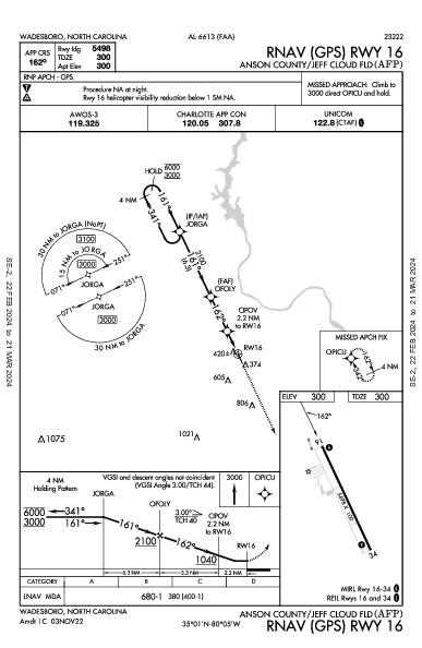 Anson County/Jeff Cloud Fld Wadesboro, NC (KAFP): RNAV (GPS) RWY 16 (IAP)