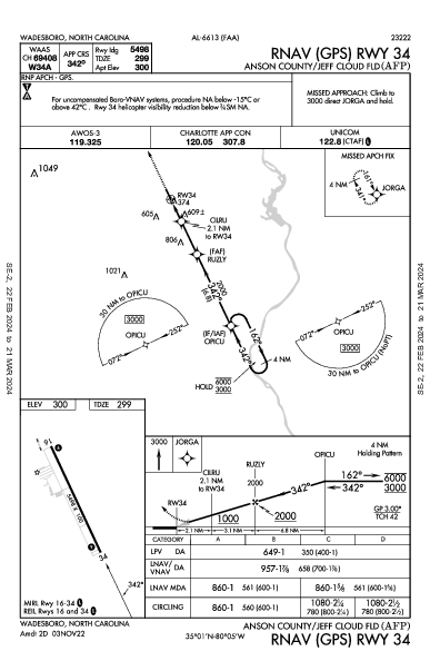 Anson County/Jeff Cloud Fld Wadesboro, NC (KAFP): RNAV (GPS) RWY 34 (IAP)