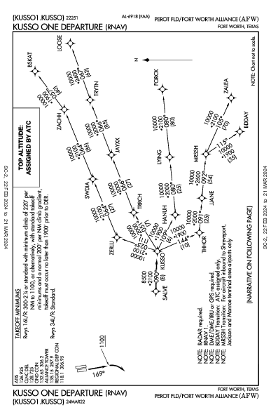 Perot Fld/Fort Worth Alliance Fort Worth, TX (KAFW): KUSSO ONE (RNAV) (DP)