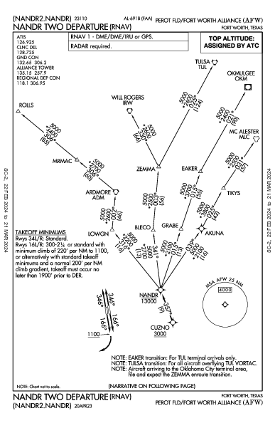 Perot Fld/Fort Worth Alliance Fort Worth, TX (KAFW): NANDR TWO (RNAV) (DP)