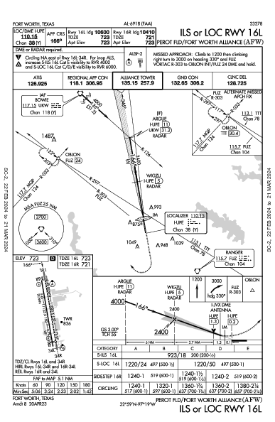Perot Fld/Fort Worth Alliance Fort Worth, TX (KAFW): ILS OR LOC RWY 16L (IAP)