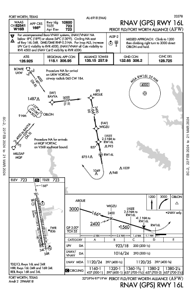 Perot Fld/Fort Worth Alliance Fort Worth, TX (KAFW): RNAV (GPS) RWY 16L (IAP)