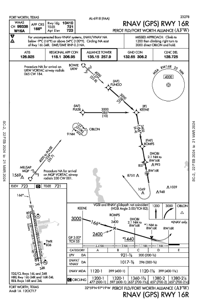 Perot Fld/Fort Worth Alliance Fort Worth, TX (KAFW): RNAV (GPS) RWY 16R (IAP)