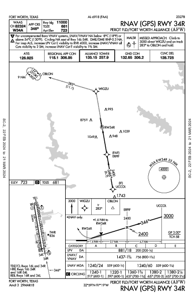 Perot Fld/Fort Worth Alliance Fort Worth, TX (KAFW): RNAV (GPS) RWY 34R (IAP)