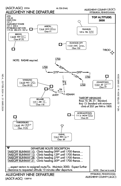 Allegheny County Pittsburgh, PA (KAGC): ALLEGHENY NINE (DP)