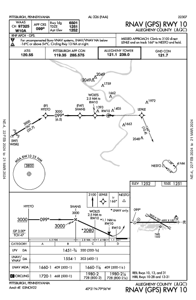 Allegheny County Pittsburgh, PA (KAGC): RNAV (GPS) RWY 10 (IAP)