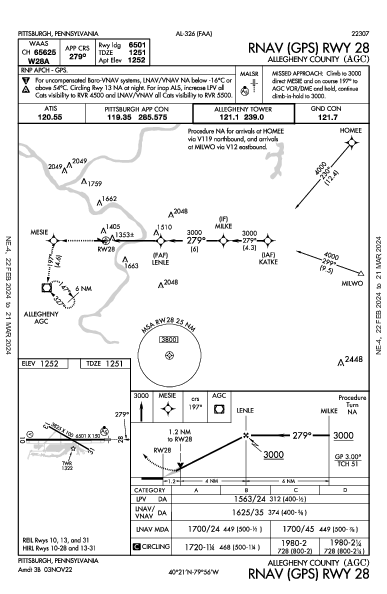 Allegheny County Pittsburgh, PA (KAGC): RNAV (GPS) RWY 28 (IAP)