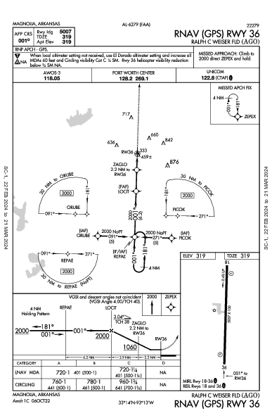 Ralph C Weiser Fld Magnolia, AR (KAGO): RNAV (GPS) RWY 36 (IAP)