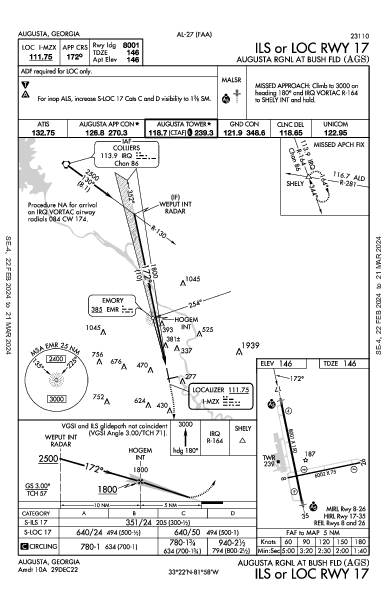 Augusta Regional Augusta, GA (KAGS): ILS OR LOC RWY 17 (IAP)