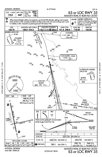 Augusta Regional Augusta, GA (KAGS): ILS OR LOC RWY 35 (IAP)