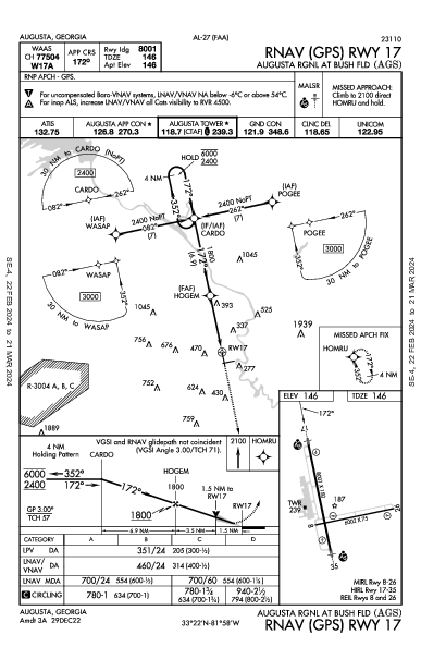 Augusta Regional Augusta, GA (KAGS): RNAV (GPS) RWY 17 (IAP)